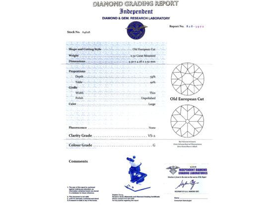 Antique Diamond Certificate Included