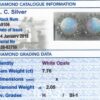 IDGL Diamond Grading Report Card