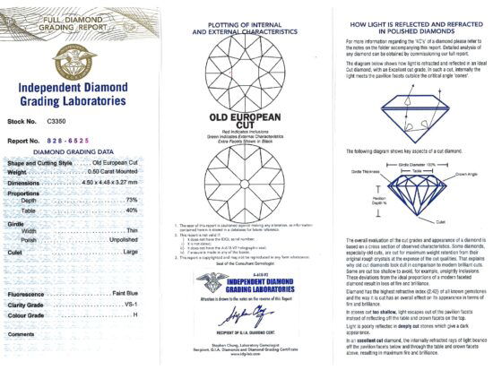 sapphire and diamond ring grading certificate