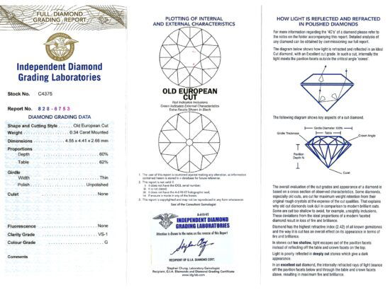 Official Gemstone Certification Documentation