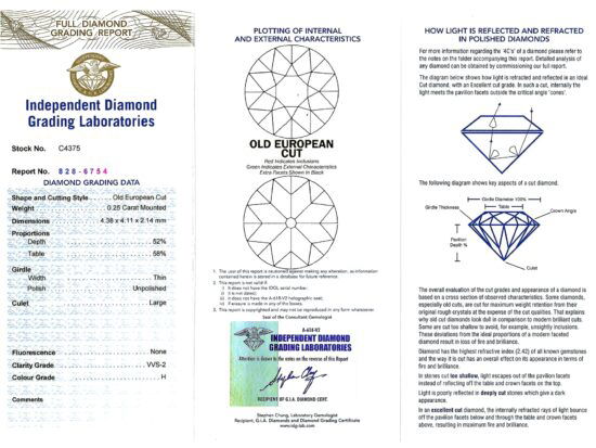 Independent Diamond Report Card
