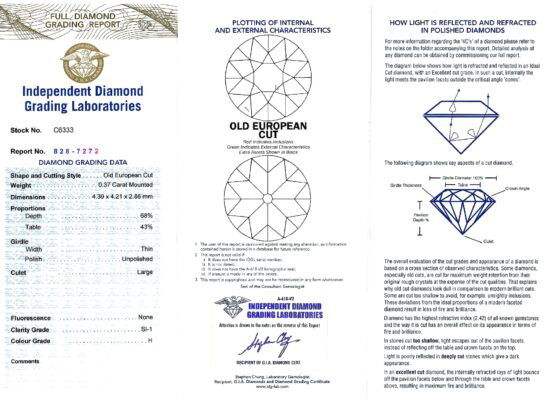 Supporting Diamond Certification Displayed