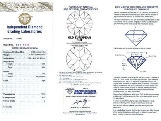 Pear Cut Diamond Report Card