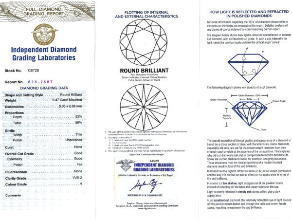 Official Diamond Certification Documentation