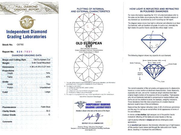 Platinum Sapphire Diamond Certification