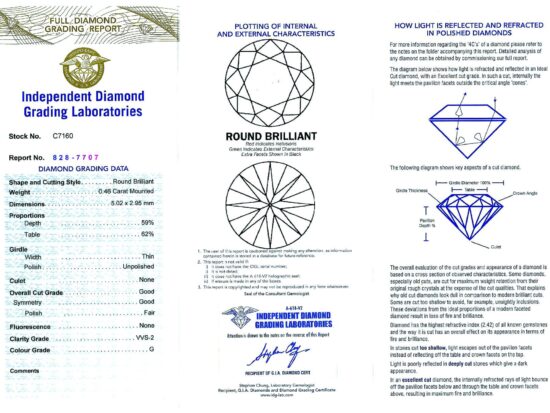 Diamond Report Card
