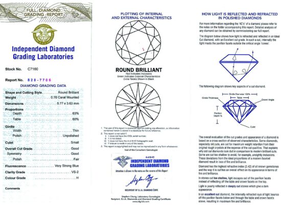 IDGL Diamond Grading Card