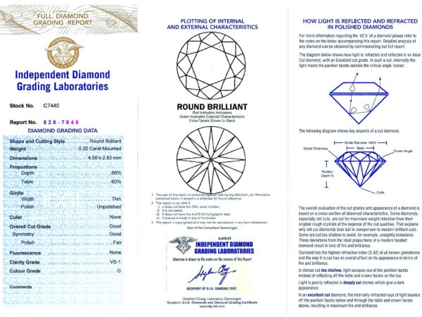 Emerald Diamond Certification Report Included