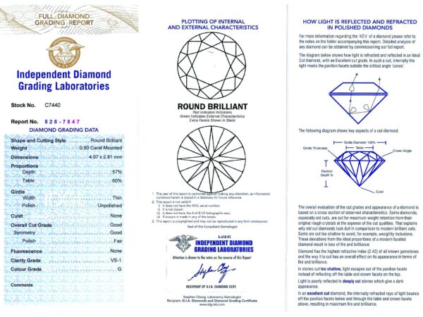Official Gemstone Grading Documentation
