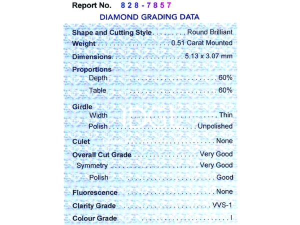 Independent Gemstone Grading Card Included