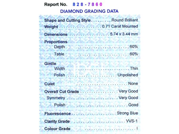 Accredited Grading Documentation Displayed