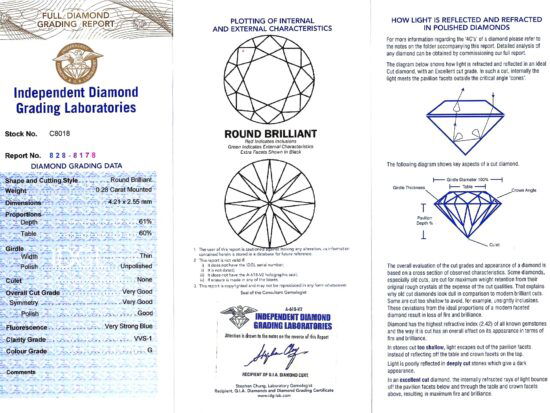 Official Diamond Certification Documentation