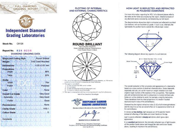 Independent Diamond Grading Report