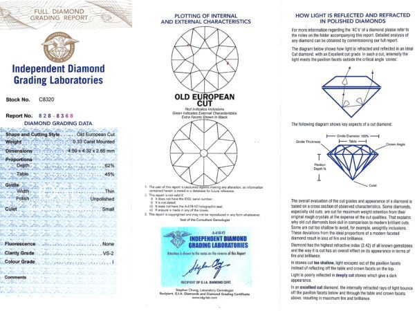 Independent Diamond Quality Certificate