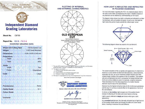 Emerald Sapphire Diamond Grading Card