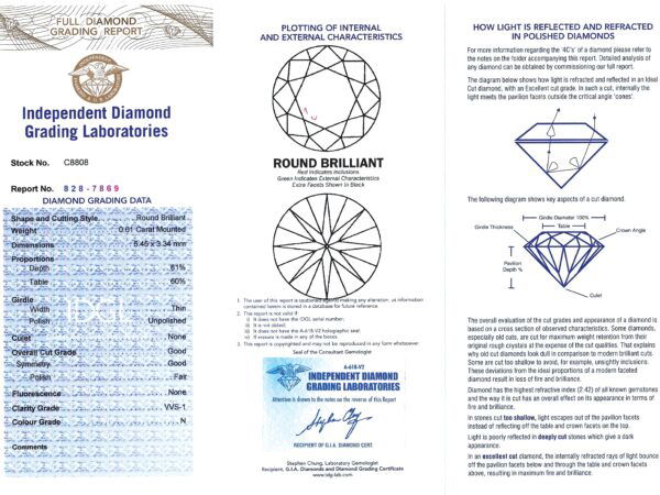 grading certificate for diamond line bracelet