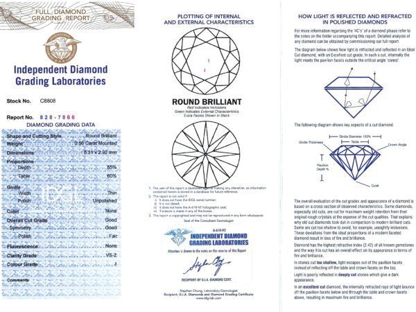 diamond line bracelet grading certificate