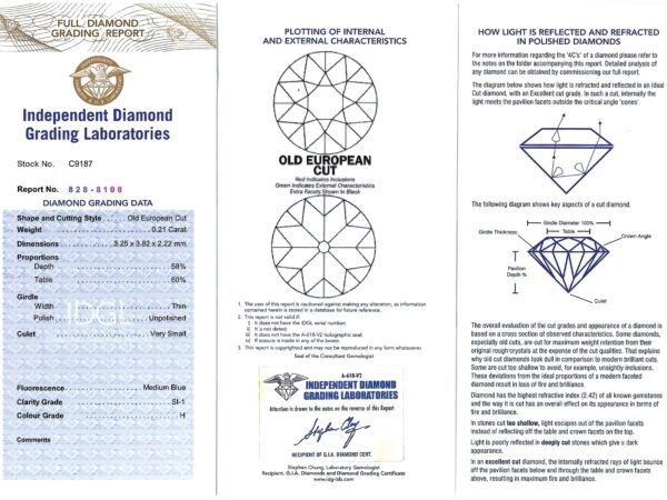 Diamond Certification Papers Included