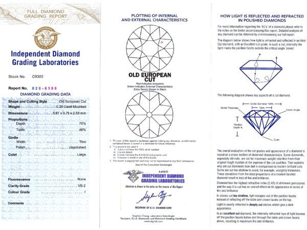 grading certificate for diamond and emerald bracelet