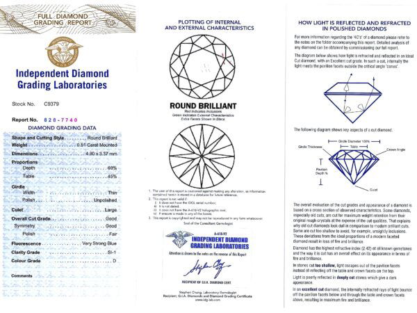 antique emerald and diamond gold band grading certificate