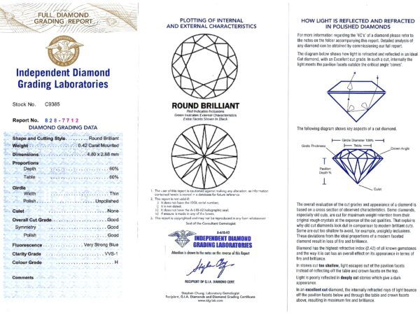 Diamond Grading Card Displayed