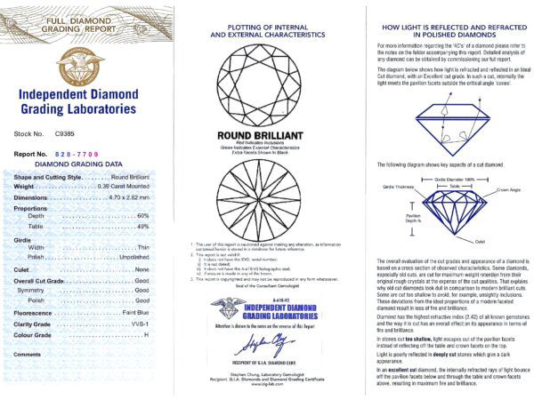 Certified Diamond Grading Report