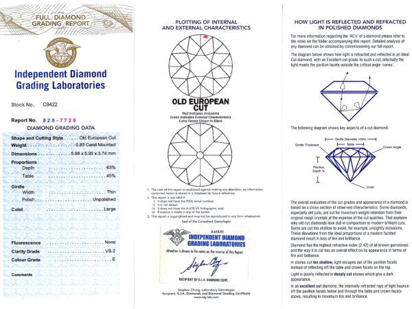 opal and diamond trilogy ring grading certificate