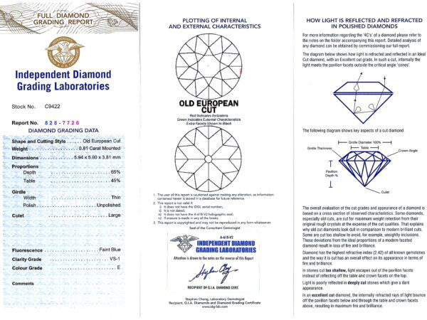 opal and diamond ring grading certificate