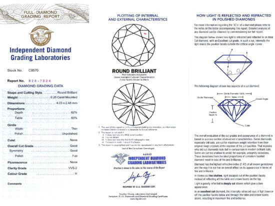 Official Diamond Certification Documentation