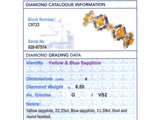IDGL Gemstone Report Card