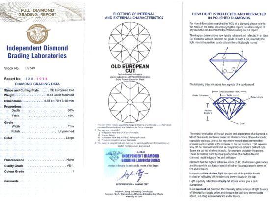 Platinum Bracelet Certificate