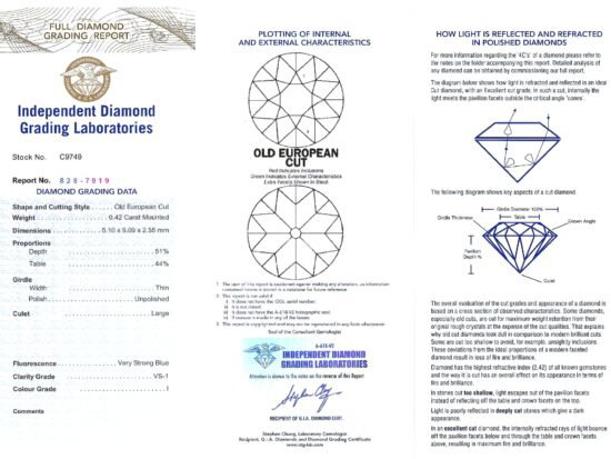 Antique Diamond Bracelet Grading Card