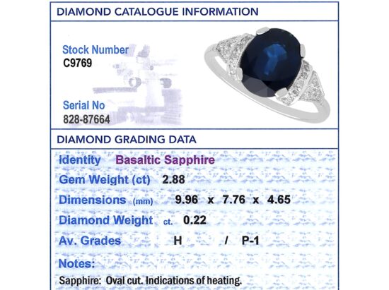 IDGL Gemstone Report Card