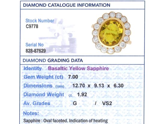 IDGL Gemstone Report Card