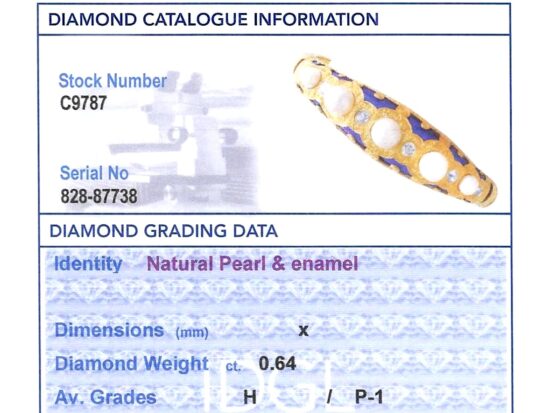 IDGL Gemstone Report Card