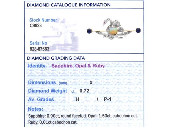 IDGL Gemstone Report Card