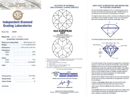Diamond Report Card