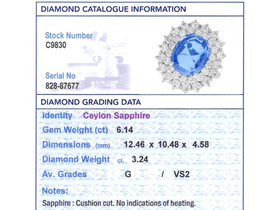 IDGL Diamond Report Card