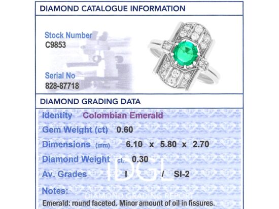 IDGL Gemstone Report Card