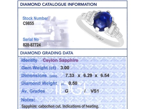 IDGL Gemstone Report Card