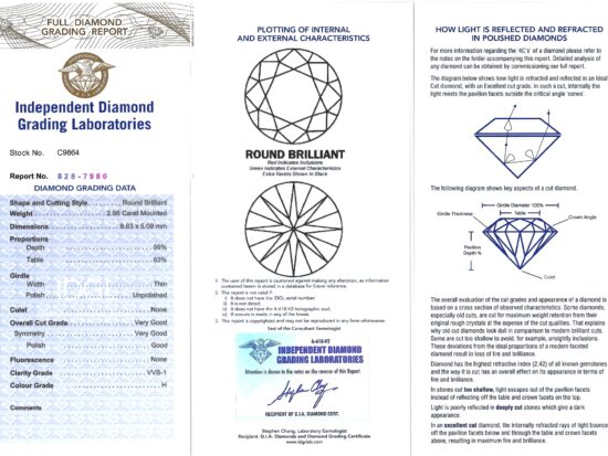 IDGL Diamond Report Card