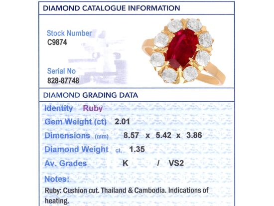 IDGL Gemstone Report Card