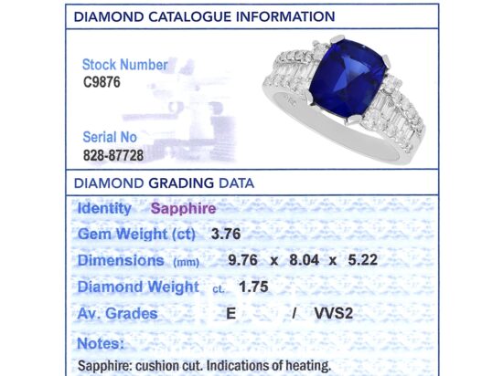 IDGL Gemstone Report Card