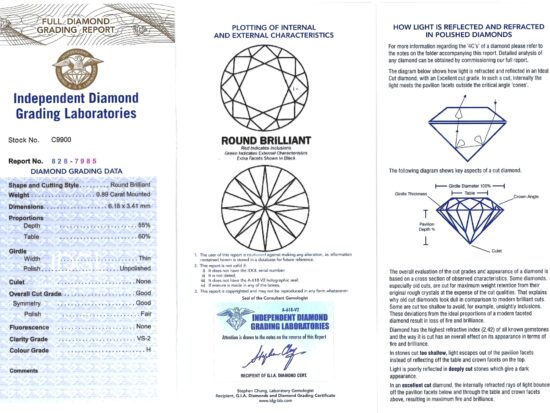 Independent Diamond Grading Card