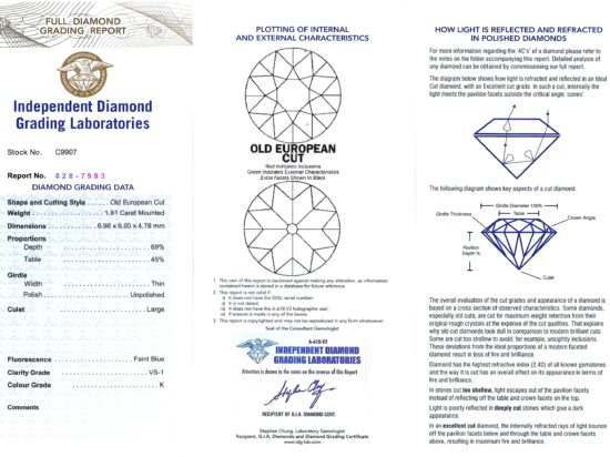 Diamond Report Card