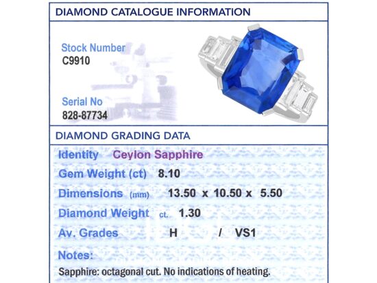 IDGL Gemstone Report Card