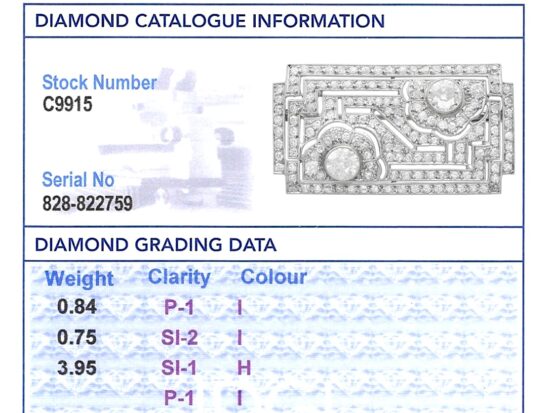 IDGL Diamond Report Card