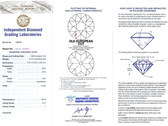 IDGL Diamond Report Card
