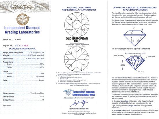 Independent Diamond Report Card