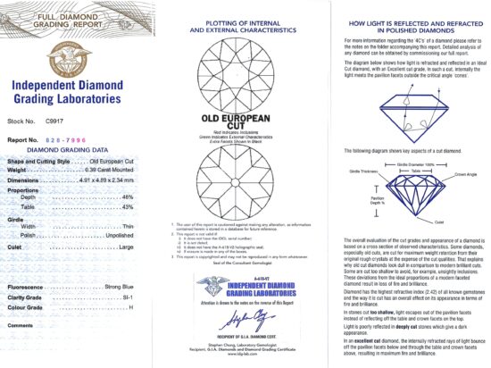 Gemstone Report Card